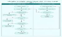 ارائه خدمات پزشک خانواده در سطح یک